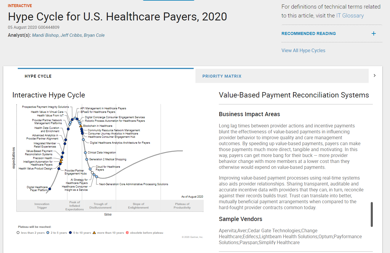 Simplify Healthcare recognized in Gartner's Hype Cycle for U.S